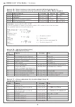 Предварительный просмотр 52 страницы S+S Regeltechnik PREMASGARD 814 Series Operating And Mounting Instructions Manual