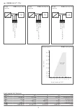 Preview for 5 page of S+S Regeltechnik PREMASREG 711 VA LCD Series Operating Instructions, Mounting & Installation