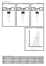 Preview for 12 page of S+S Regeltechnik PREMASREG 711 VA LCD Series Operating Instructions, Mounting & Installation