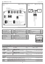 Preview for 12 page of S+S Regeltechnik Premasreg 7165 Operating Instructions, Mounting & Installation