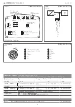 Preview for 4 page of S+S Regeltechnik PREMASREG 716x-VA ID Series Operating Instructions, Mounting & Installation