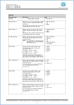 Preview for 27 page of S+S Regeltechnik RYM7-10IB-2102-000 Operating Instructions Manual