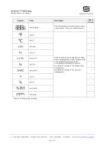 Preview for 9 page of S+S Regeltechnik Rymaskon 200-Modbus Series User Manual