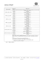 Preview for 26 page of S+S Regeltechnik Rymaskon 200-Modbus Series User Manual