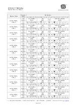 Preview for 34 page of S+S Regeltechnik Rymaskon 200-Modbus Series User Manual