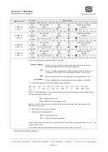 Preview for 37 page of S+S Regeltechnik Rymaskon 200-Modbus Series User Manual