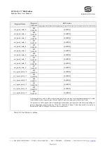 Preview for 43 page of S+S Regeltechnik Rymaskon 200-Modbus Series User Manual