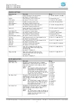 Предварительный просмотр 37 страницы S+S Regeltechnik Rymaskon 600 Operating Instructions Manual