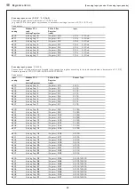 Предварительный просмотр 22 страницы S+S Regeltechnik THERMASGARD 9111 Operating Instructions, Mounting & Installation