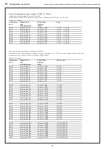 Предварительный просмотр 44 страницы S+S Regeltechnik THERMASGARD 9111 Operating Instructions, Mounting & Installation