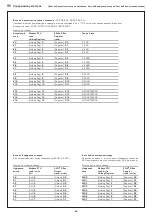 Предварительный просмотр 45 страницы S+S Regeltechnik THERMASGARD 9111 Operating Instructions, Mounting & Installation