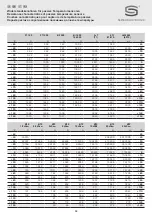 Preview for 32 page of S+S Regeltechnik THERMASGARD RTF LM235Z Series Operating Instructions, Mounting & Installation