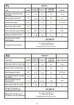 Preview for 14 page of S.T.P FT-23 Manual