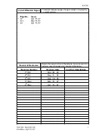 Preview for 2 page of S-TEC Fifty Five X Pilot Operating Handbook