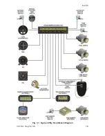 Preview for 14 page of S-TEC Fifty Five X Pilot Operating Handbook