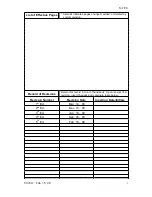 Preview for 2 page of S-TEC ST-901 Pilot Operating Handbook