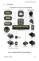 Предварительный просмотр 9 страницы S-TEC System 55X Operating Handbook