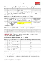 Preview for 7 page of S2Tech DS EUROPE AN-401plus Series Technical Manual