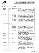 Предварительный просмотр 24 страницы S3 Incorporated Trio64V+ Manual