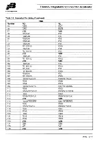 Предварительный просмотр 32 страницы S3 Incorporated Trio64V+ Manual