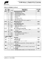 Предварительный просмотр 293 страницы S3 Incorporated Trio64V+ Manual