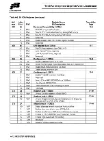 Предварительный просмотр 295 страницы S3 Incorporated Trio64V+ Manual