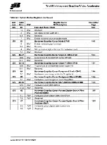 Preview for 297 page of S3 Incorporated Trio64V+ Manual