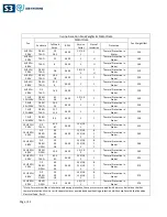 Предварительный просмотр 15 страницы S3 0312FC Operator'S Manual