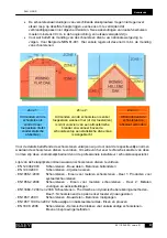 Предварительный просмотр 8 страницы SA LINUS Installation And Operation Manual