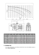 Preview for 13 page of SA SA-033-M Installation And Maintenance Manual