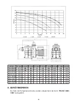 Preview for 55 page of SA SA-033-M Installation And Maintenance Manual
