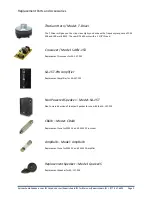 Preview for 5 page of SA SA-15T-PW Operating Manual