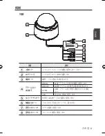 Preview for 31 page of SAA Asia Limited SND-7080 Quick Manual