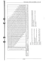 Предварительный просмотр 165 страницы Saab 1981 900 Service Manual