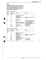 Preview for 15 page of Saab 1989 900 Service Manual