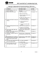 Preview for 6 page of Saab 1995 900 Convertible Manual