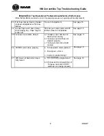 Preview for 7 page of Saab 1995 900 Convertible Manual