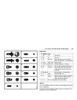 Предварительный просмотр 191 страницы Saab 2000 9-5 2.3 Turbo Ecopower Owner'S Manual