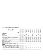 Preview for 242 page of Saab 2001 9-3 Owner'S Manual