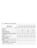 Preview for 248 page of Saab 2001 9-5 2.3 Turbo Ecopower Owner'S Manual