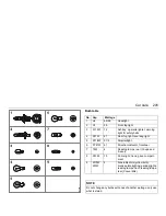 Preview for 205 page of Saab 2002 9-3 Owner'S Manual