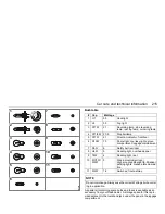 Предварительный просмотр 215 страницы Saab 2002 9-5 2.3 Turbo Ecopower Owner'S Manual