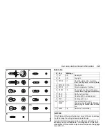 Preview for 225 page of Saab 2003 9-5 2.3 Turbo Ecopower Owner'S Manual