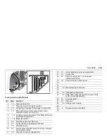 Предварительный просмотр 224 страницы Saab 2004 9-3 Remote Starter Owner'S Manual