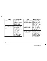 Preview for 202 page of Saab 2005 9-7X Owner'S Manual