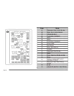 Preview for 374 page of Saab 2008 9-7x Owner'S Manual