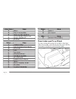 Предварительный просмотр 370 страницы Saab 2009 9-7X Owner'S Manual