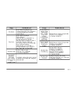 Предварительный просмотр 387 страницы Saab 2009 9-7X Owner'S Manual