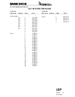 Предварительный просмотр 32 страницы Saab 340B Operation Manual