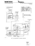 Preview for 107 page of Saab 340B Operation Manual